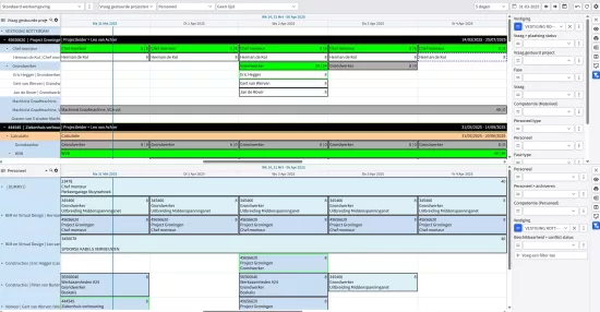 Projecten View - Personeel